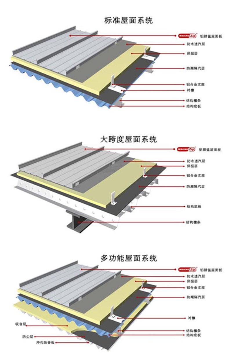 金属屋面系统